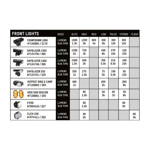 Blackburn Dayblazer 550L Front Bike Light - SUPER SALE