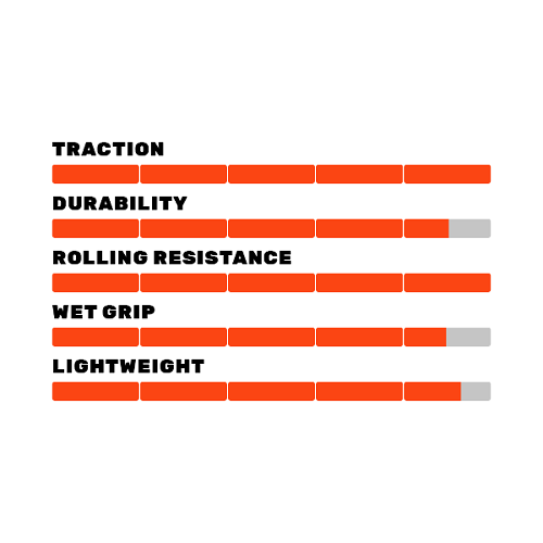 Maxxis TORCH 29 X 2.10 Folding Tyre - SUPER SALE