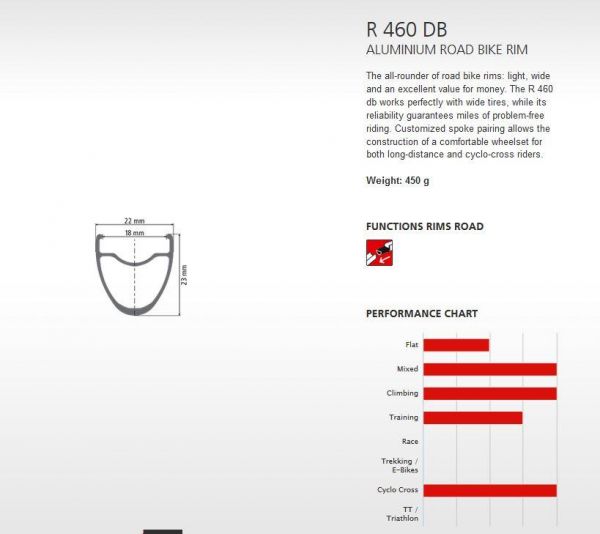 DT Swiss R460 Db Rim - 700C 28H Black