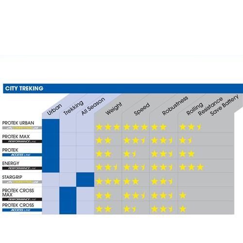 Michelin Protek Cross Max Tyre - Wire