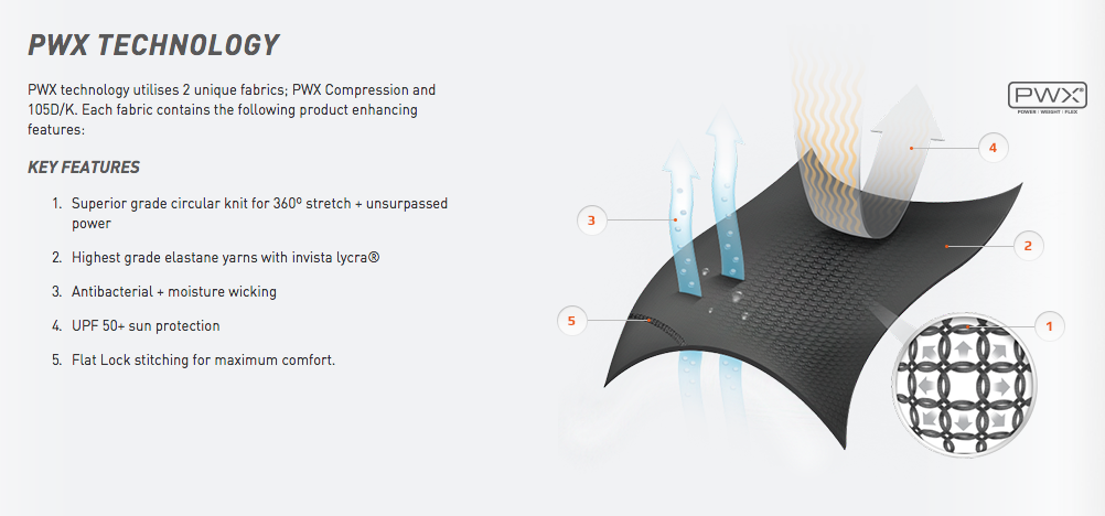 2xu fabric technology